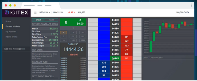 Screenshot_2018-09-18 Digitex Futures, Commission-Free Bitcoin Futures Trading.png