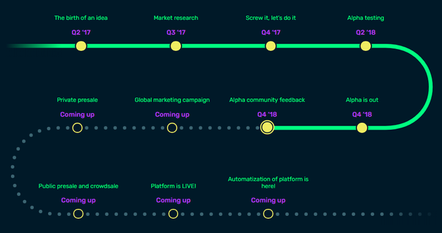 bet roadmap.png