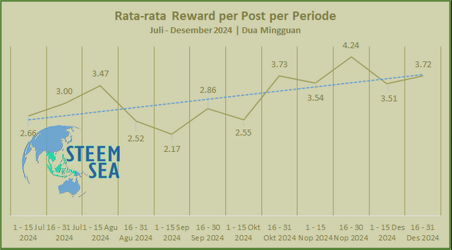 ssea-stsum24-dg15-rwdperpostprd.png