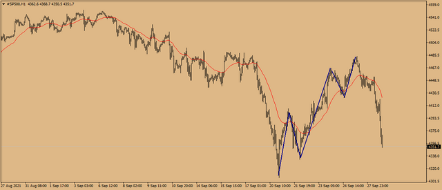 #SP500H1.png