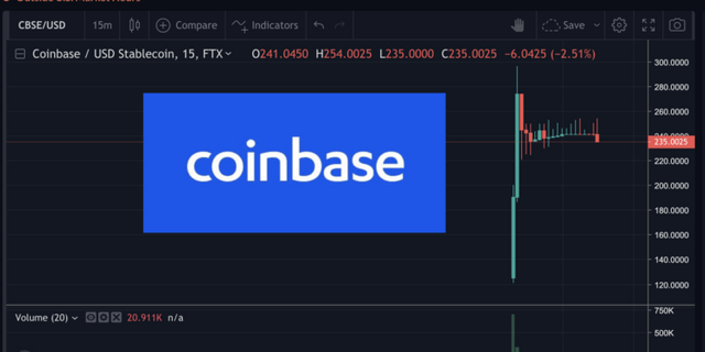 coinbase-list-on-ftx-rose-92.67-750x375.png