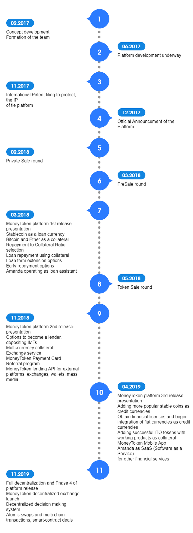 FireShot Pro Screen Capture #047 - 'MoneyToken (IMT) ICO Review - ICO Token News' - www_icotokennews_com_icos_moneytoken.png