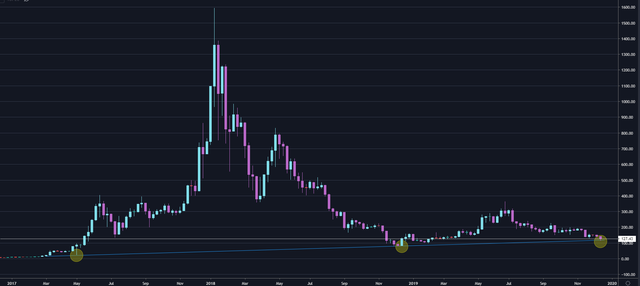 ethusd soportes circulos.png