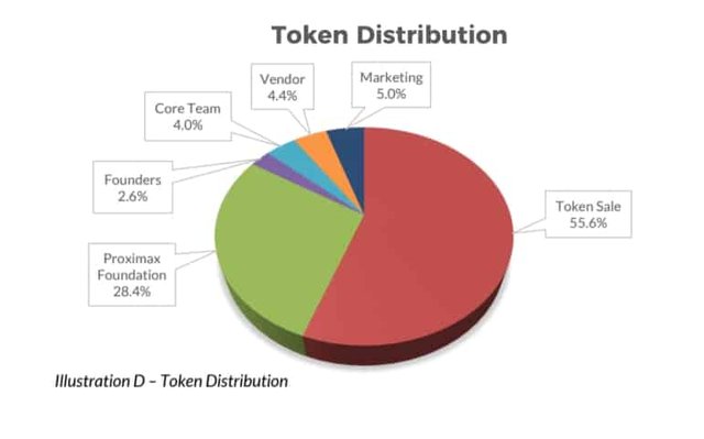 ProximaX-Token-distribution.jpg