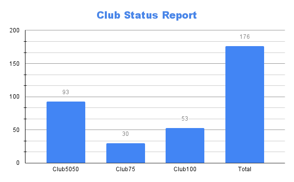 Club Status Report.png