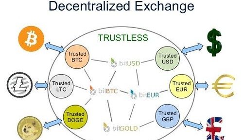 decentralized_exchange.jpeg