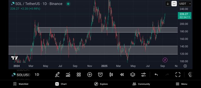 Screenshot_2025-09-11-22-25-50-115_com.tradingview.tradingviewapp.jpg
