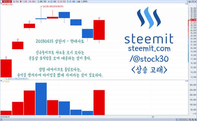 20180615 상 - 현대사료 - 스팀잇.PNG