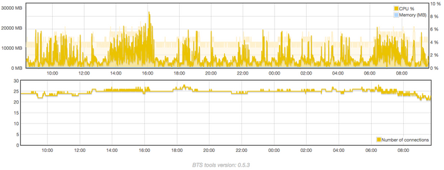 testnet-07-27-18.png