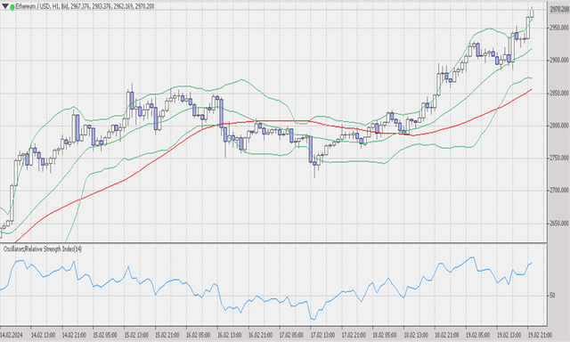 ETHUSD 20 2 2024 H1.png