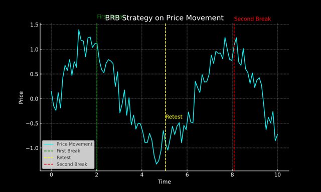 BRB_strategy_graph.jpg