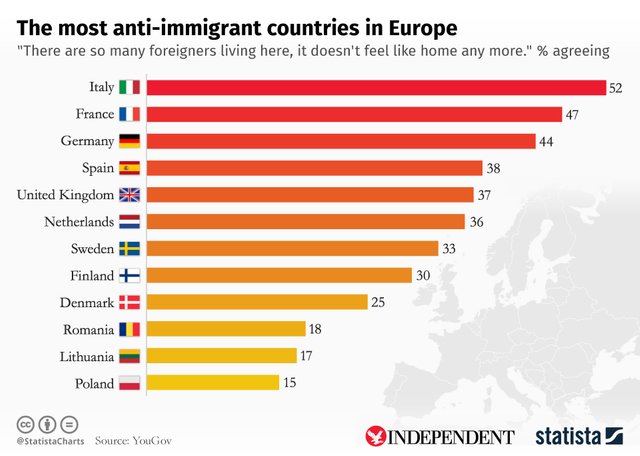 chartoftheday_7127_the_most_anti_immigrant_countries_in_europe_n (1).jpg