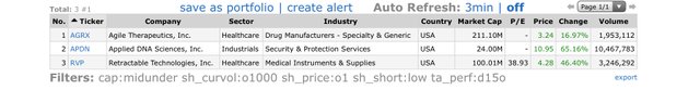 Top Gainers_2020.05.04.jpg