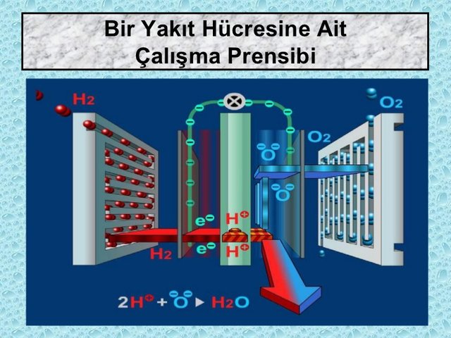 hidrojen-enerjisi-ve-hidrojen-yakt-pili-ae2-project-9-728.jpg