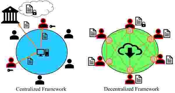 Centralized-systems-with-intermediaries-versus-decentralized-blockchain-systems-compressed.jpg