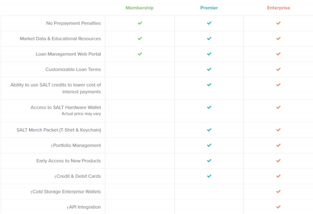 Opera Snapshot_2018-05-29_154231_membership.saltlending.com.png