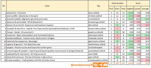 sec-s20w06-stats-tb01.png