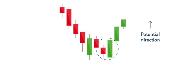 What_is_a_bullish_engulfing_pattern@2x.png