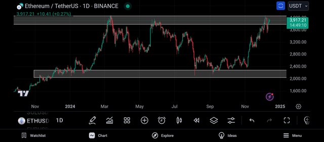 Screenshot_2024-12-14-10-10-50-396_com.tradingview.tradingviewapp.jpg