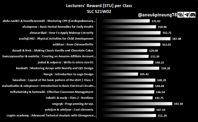 SLCs21w02-Stats-dg05.png