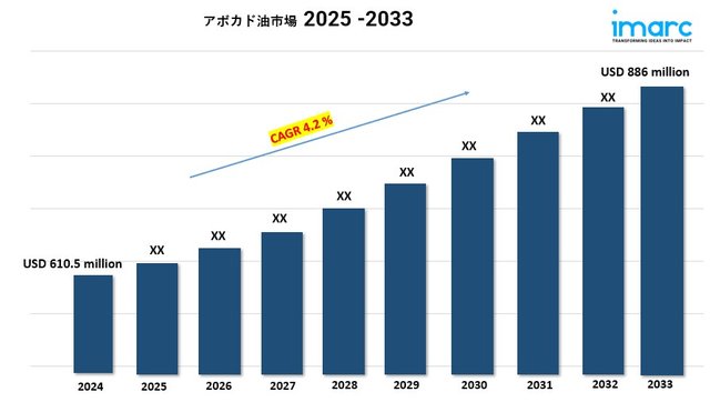 avocado oil market new.jpg