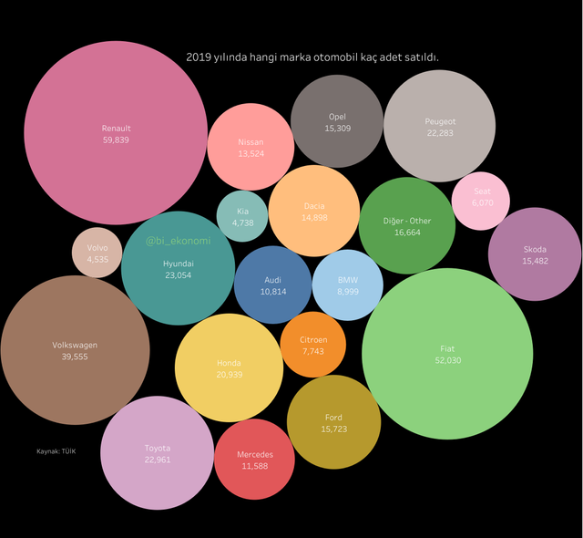 2019 yılında hangi otomobil kaç tane satıldı.png
