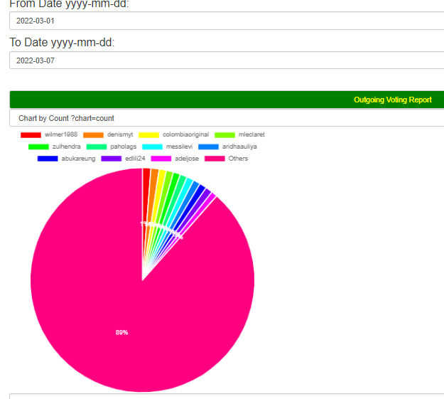 graphi votes EDLILI24 01-07mar.png