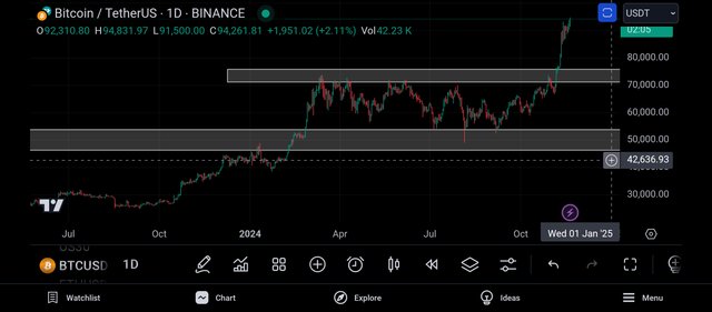 Screenshot_2024-11-21-00-57-55-624_com.tradingview.tradingviewapp.jpg