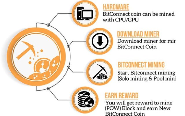 Digital-Virtual-Crypto-Currency-Mining-Process.png