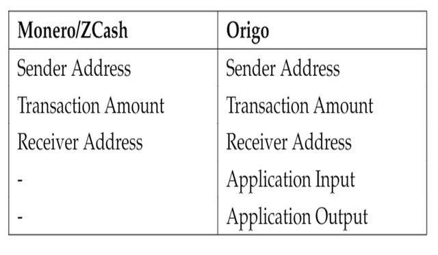 origo monero zcash.png