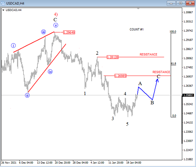 usdcad.png