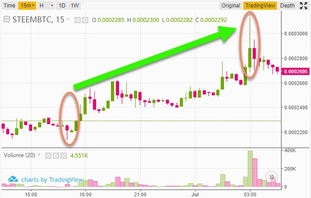 STEEM Wave 2.jpg