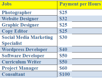 Screenshot_2020-01-08 Some Side Jobs High Paying For Freelance.png