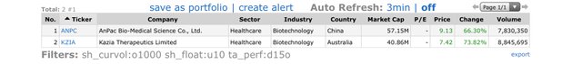 Top-Gainers_2020.08.07.jpg