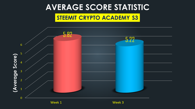 Average Score.png