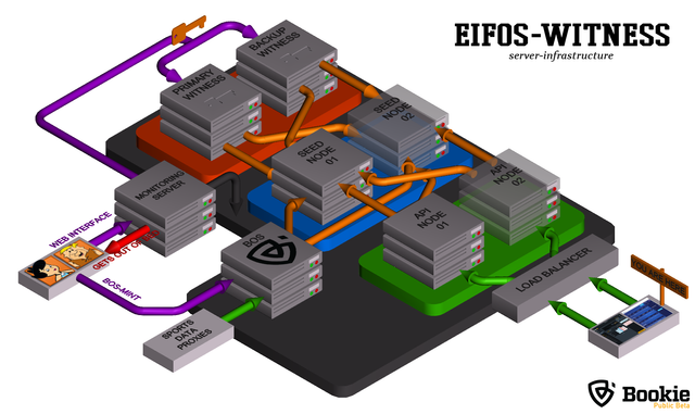 eifos-full.png