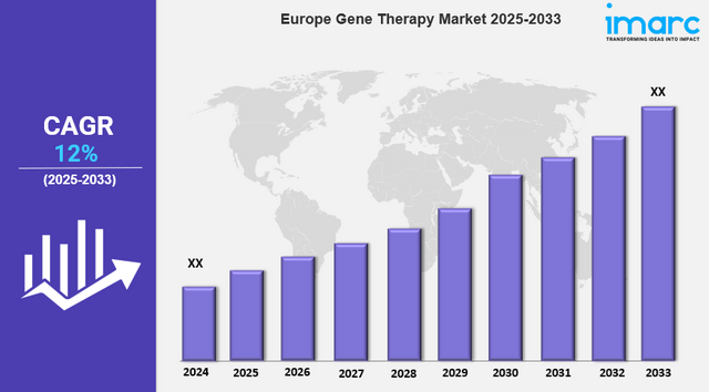 Europe Gene Therapy Market.png