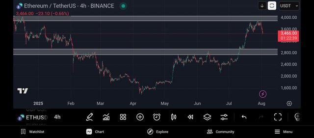Screenshot_2025-08-02-07-37-21-556_com.tradingview.tradingviewapp.jpg
