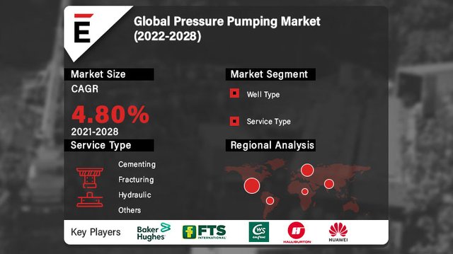 Pressure Pumping Market.jpg