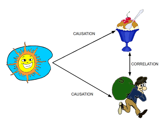 correlation_vs_causation.png