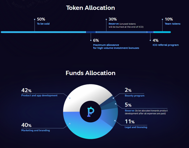 AwesomeScreenshot-PointPay-ICO-2019-07-09-14-07-74.png