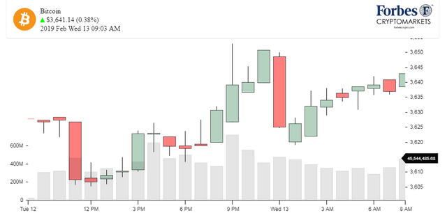 Chart_BTC_Bitcoin.png