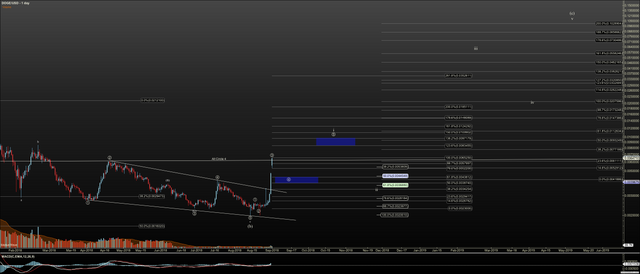 DOGEUSD - Primary Analysis - Sep-01 0908 AM (1 day).png