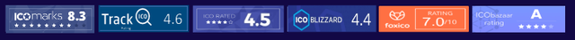 QTC ICO RATING.png