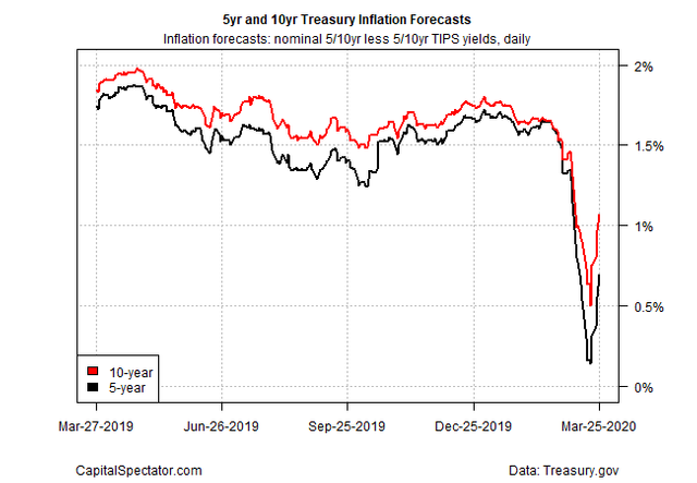 stimulus inflation.png