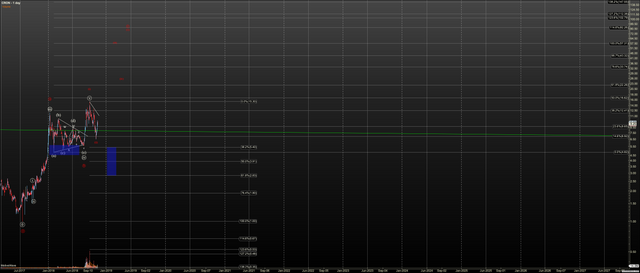 CRON - Primary Analysis - Nov-08 0939 AM (1 day).png