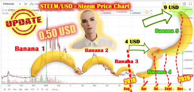 tradingview-graph-banana2.jpg
