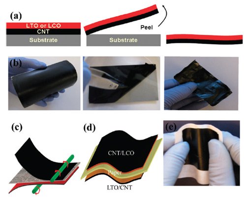 Paper-Batteries-Construction-Process.jpg