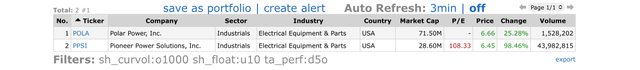 Top Gainers_2021.11.08.jpeg