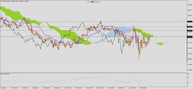 nzdcad prezzi.png